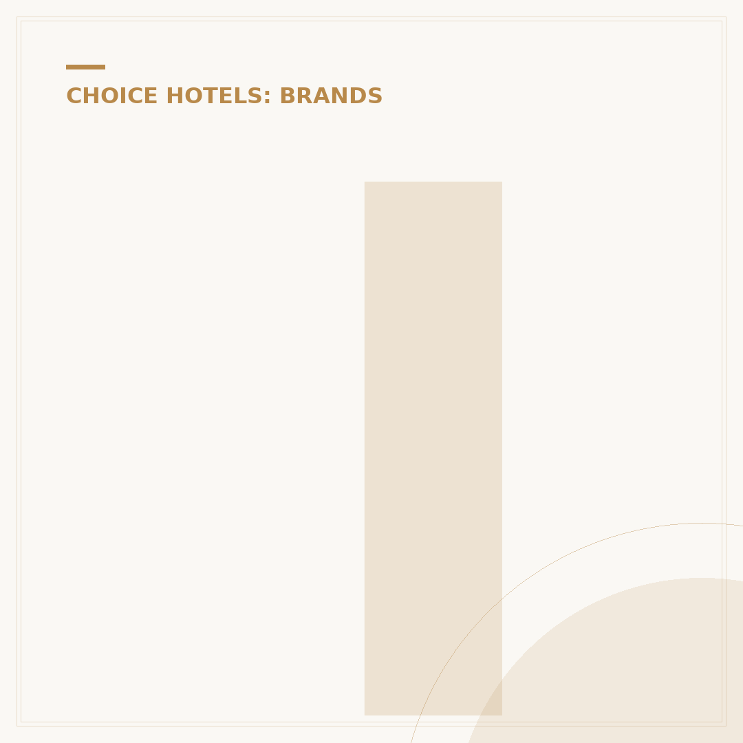 Is Clarion Part of Choice Hotels?