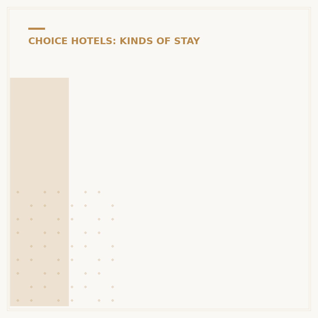 Is Comfort Inn a Choice Hotel?