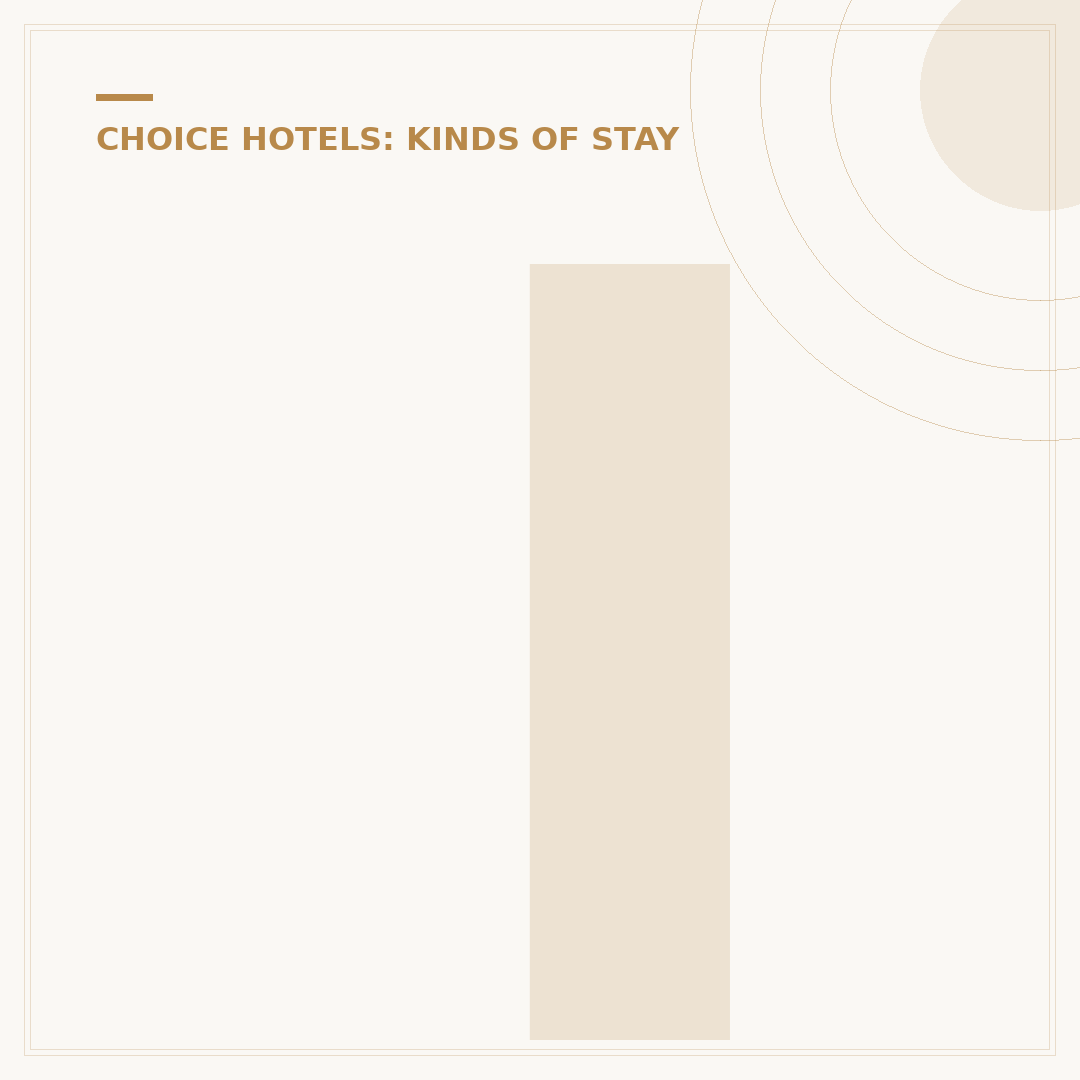 Is Comfort Inn a Good Hotel for Your Stay?