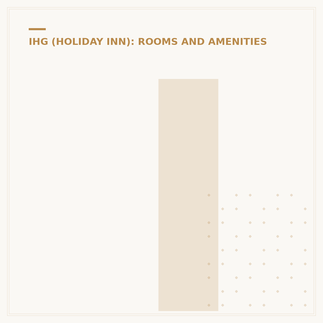 Is Country Inn & Suites Part of IHG?