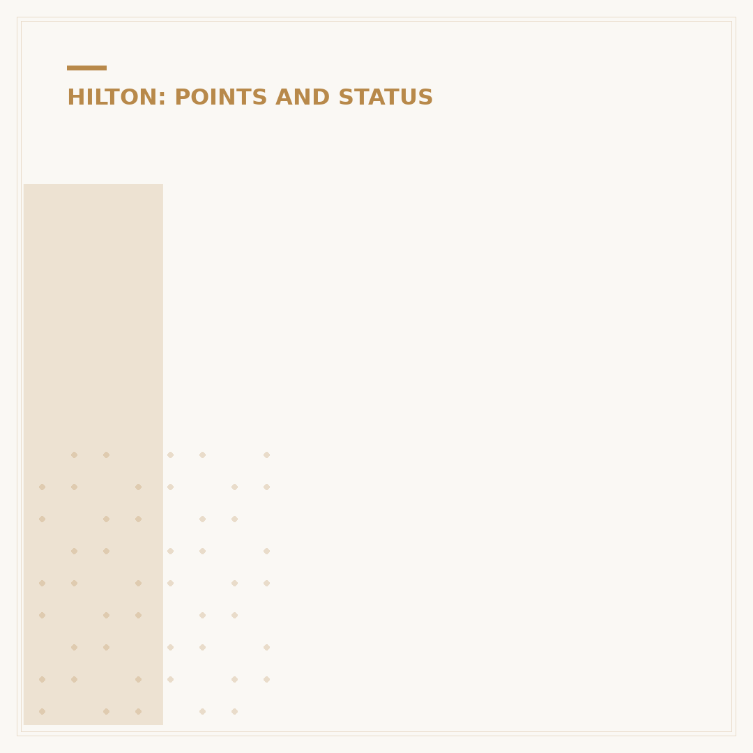 Is Hampton Inn Part of Hilton Honors Program?