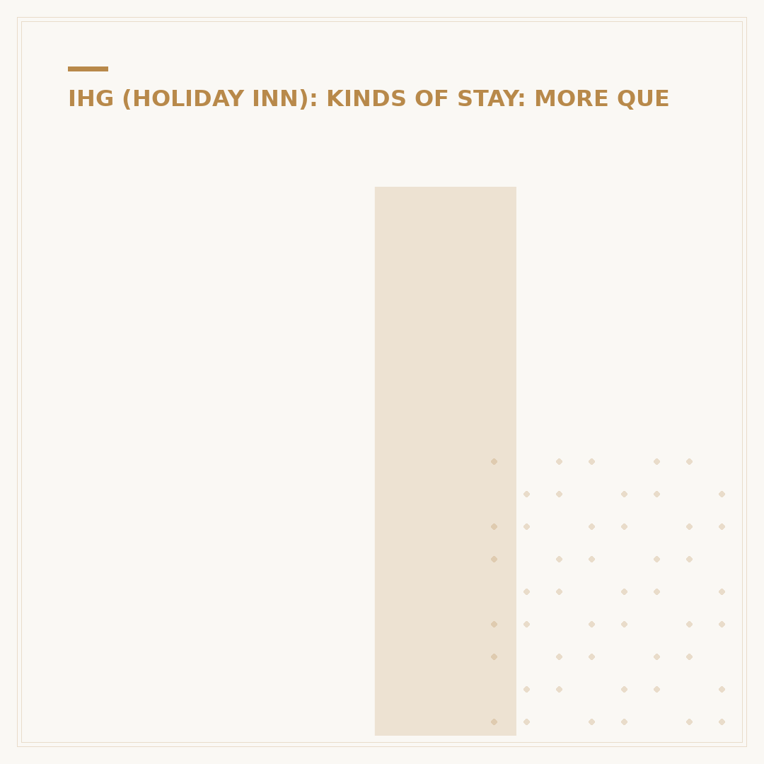 I Did Stay at a Holiday Inn Express GIF