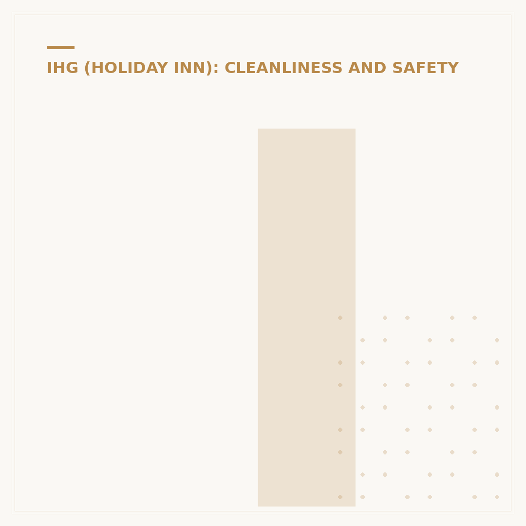 Is Holiday Inn Safe? What Travelers Need to Know