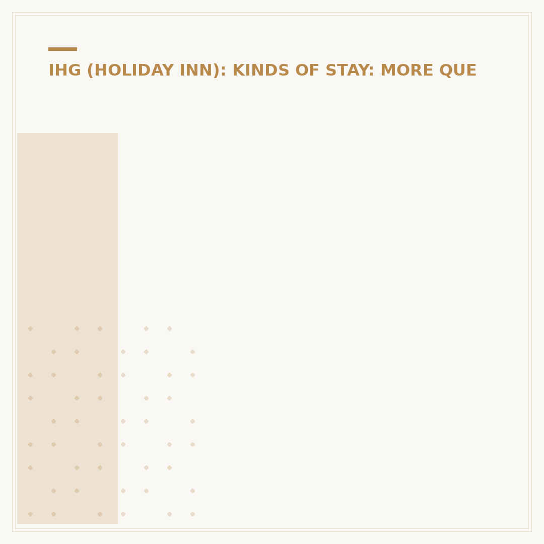 I Stayed at a Holiday Inn