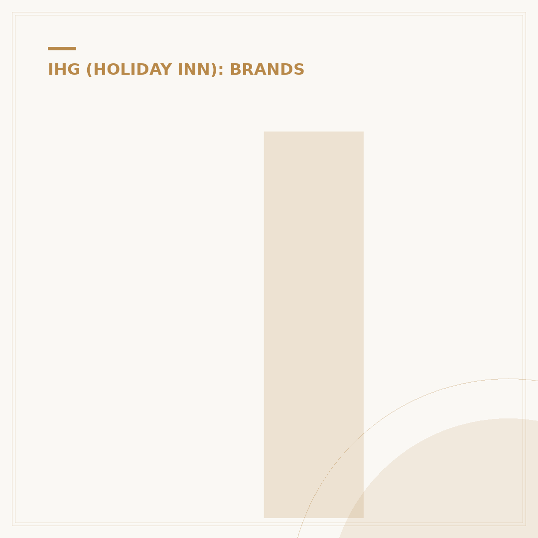 Is Hotel Indigo Part of IHG?