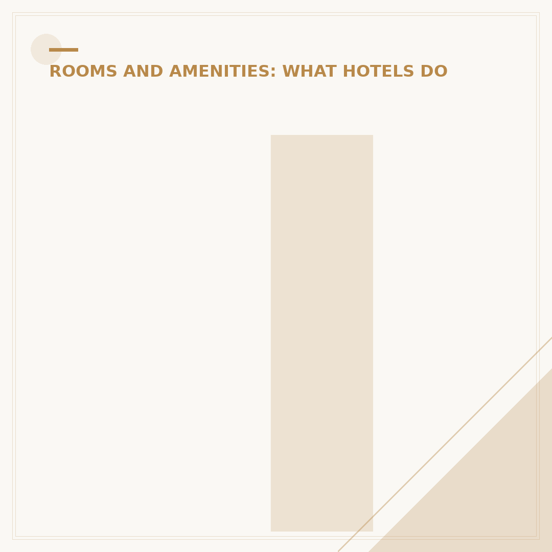 Is Cooking Allowed in Hotel Rooms?