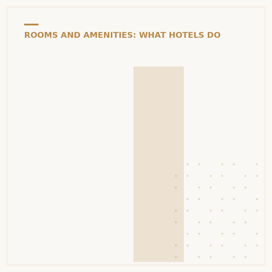 Is Hotel Room Service 24/7? Understanding Hotel Dining Hours