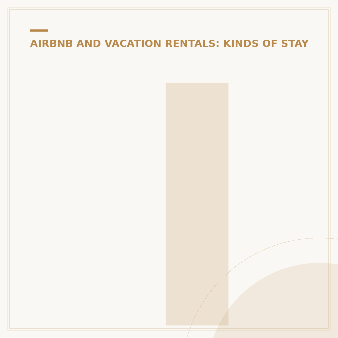 Is It Safer to Stay in a Hotel or Airbnb?