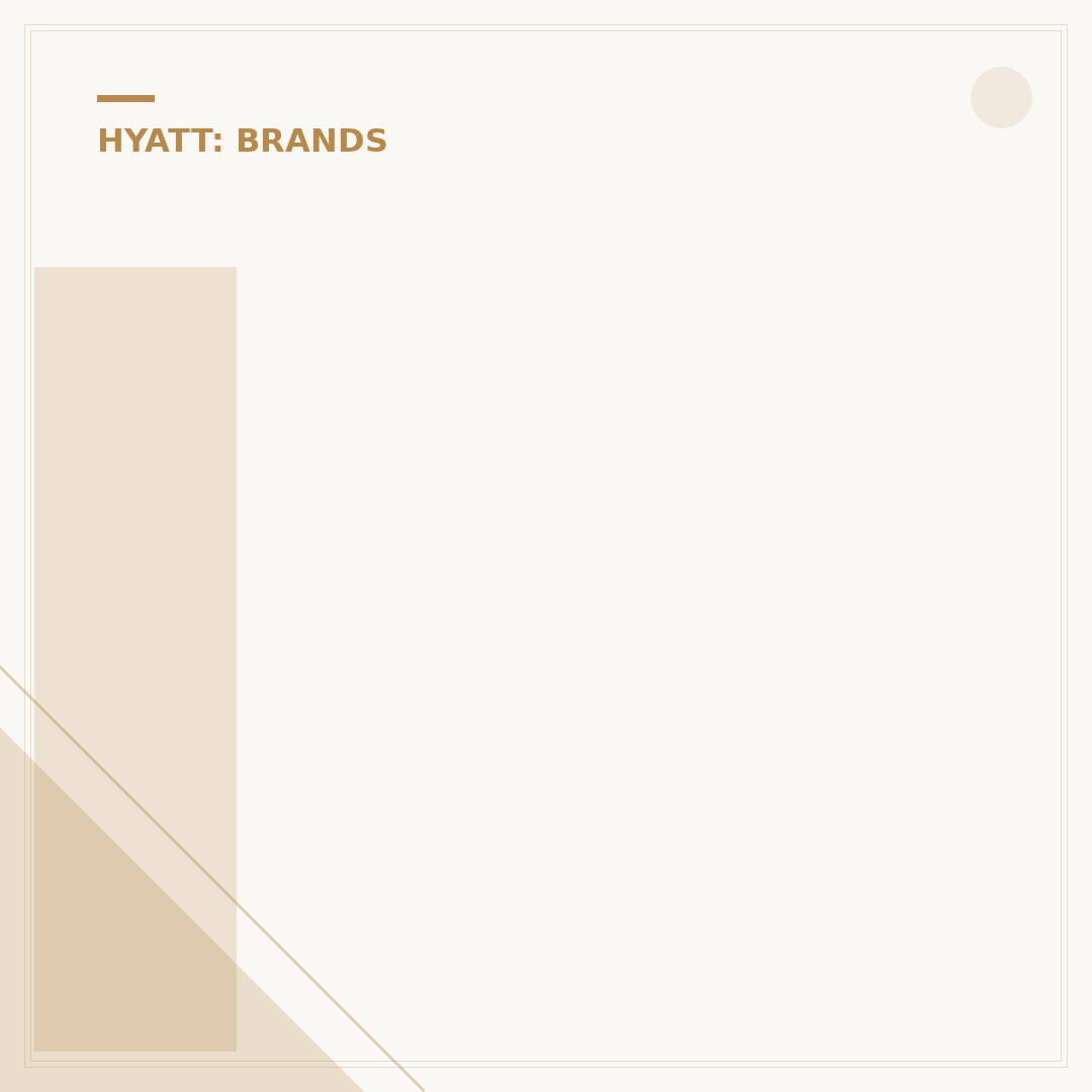 Is Hyatt Part of Choice Hotels?