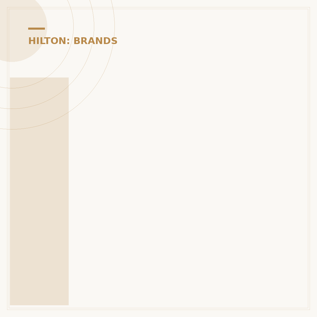 Is Hyatt a Hilton Brand Hotel? Understanding Hotel Ownership