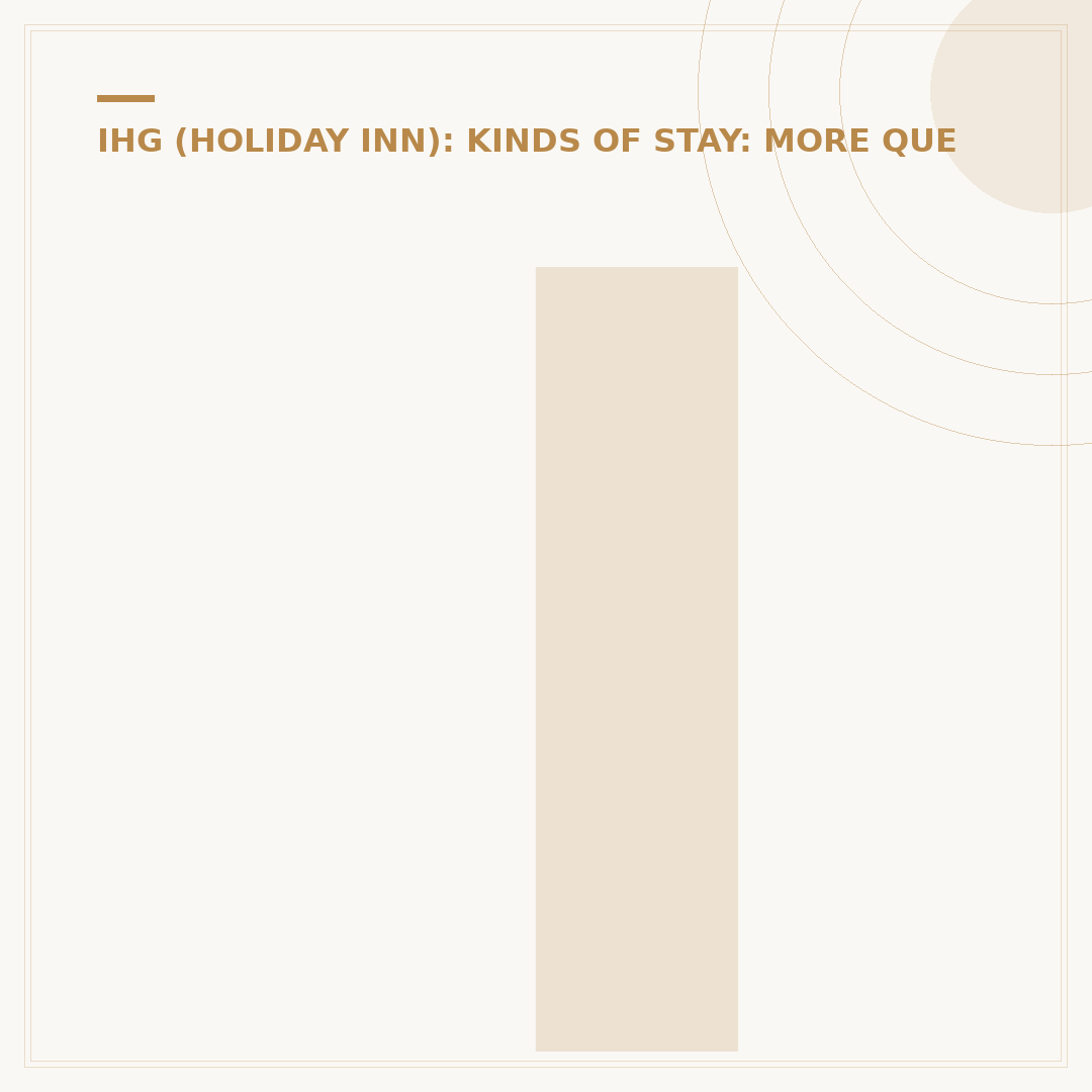 I Did Stay at a Holiday Inn Commercial: What It Means