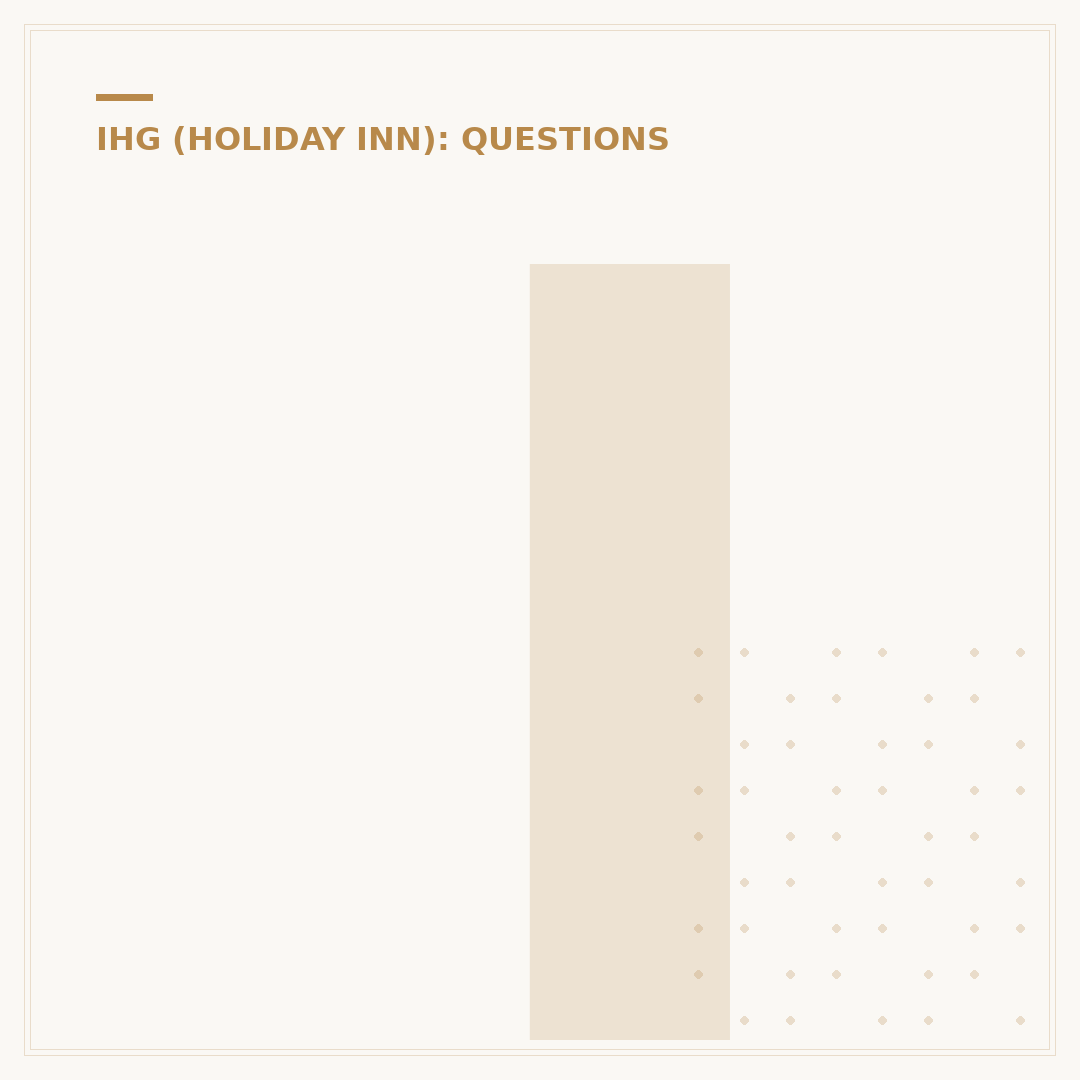 Is Iberostar an IHG Hotel? Understanding Brand Affiliations