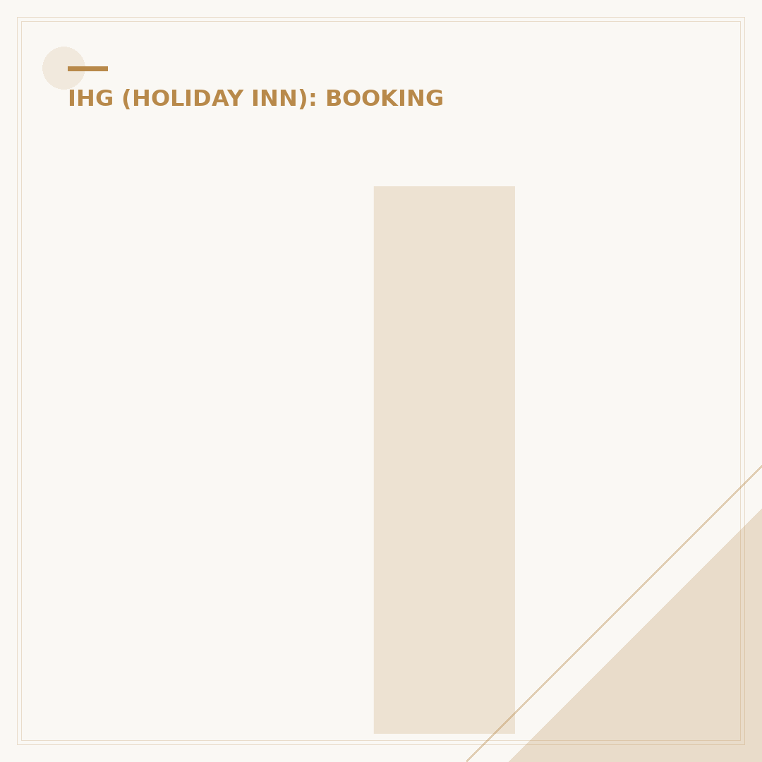 Is IHG the InterContinental Hotels Group?
