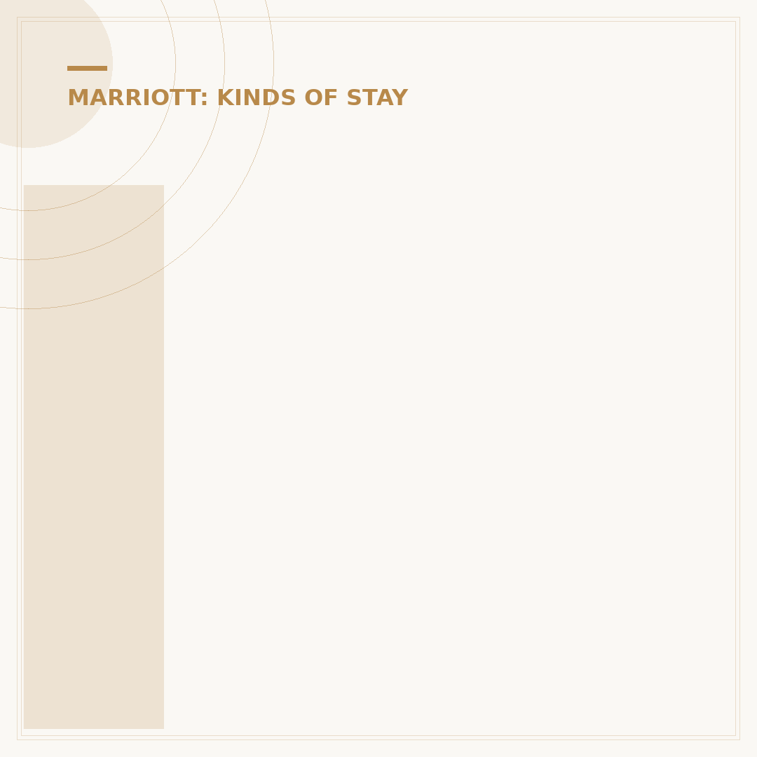 Is The Inn at Bay Harbor a Marriott Property?
