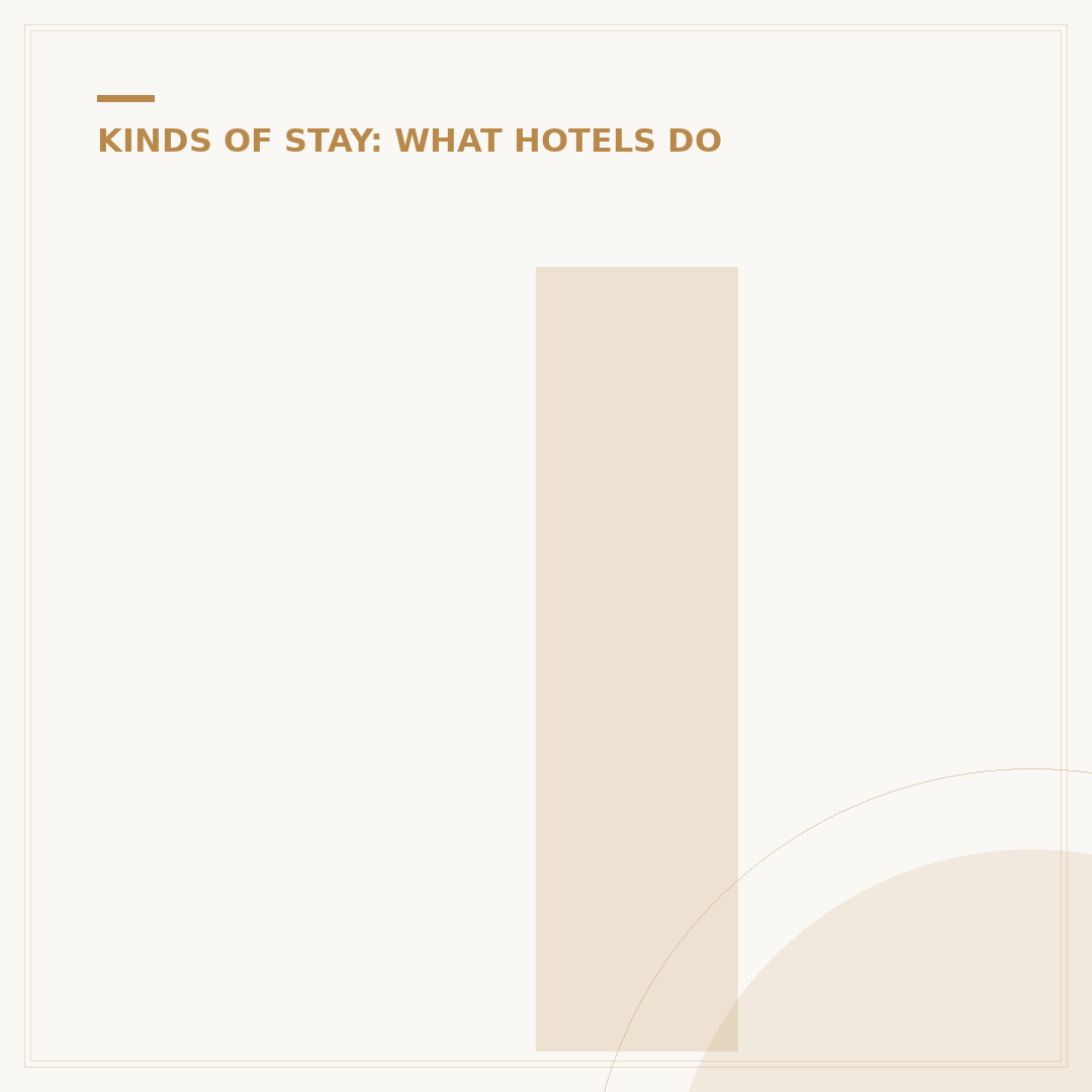 Is There Only One 7 Star Hotel in the World?