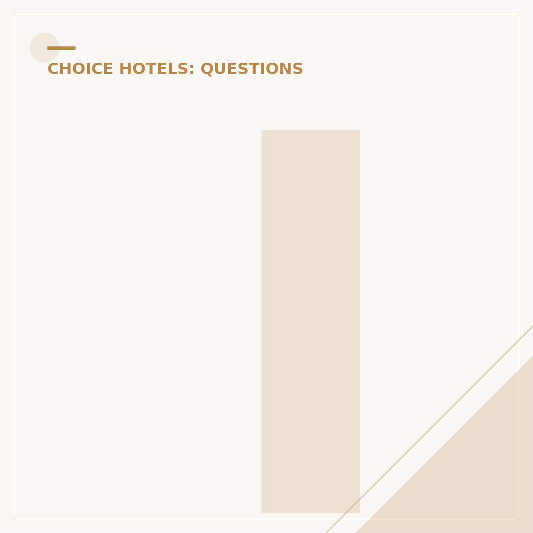 Is Choice Hotels Legit? Understanding the Brand