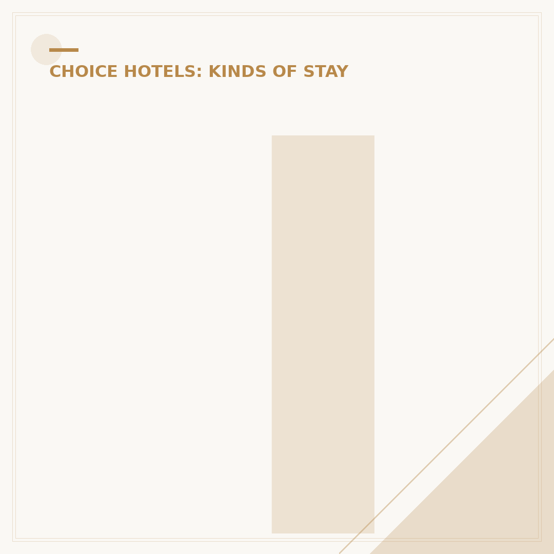 Is Comfort Inn Part of Choice Hotels? Brand Identity