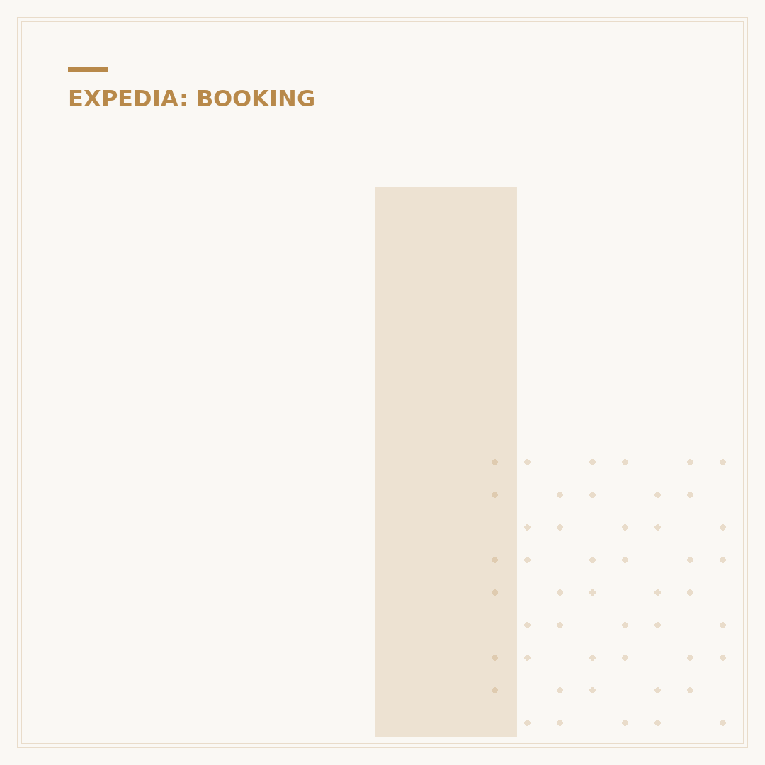 Is Expedia Legit for Booking Hotels? A Real Look