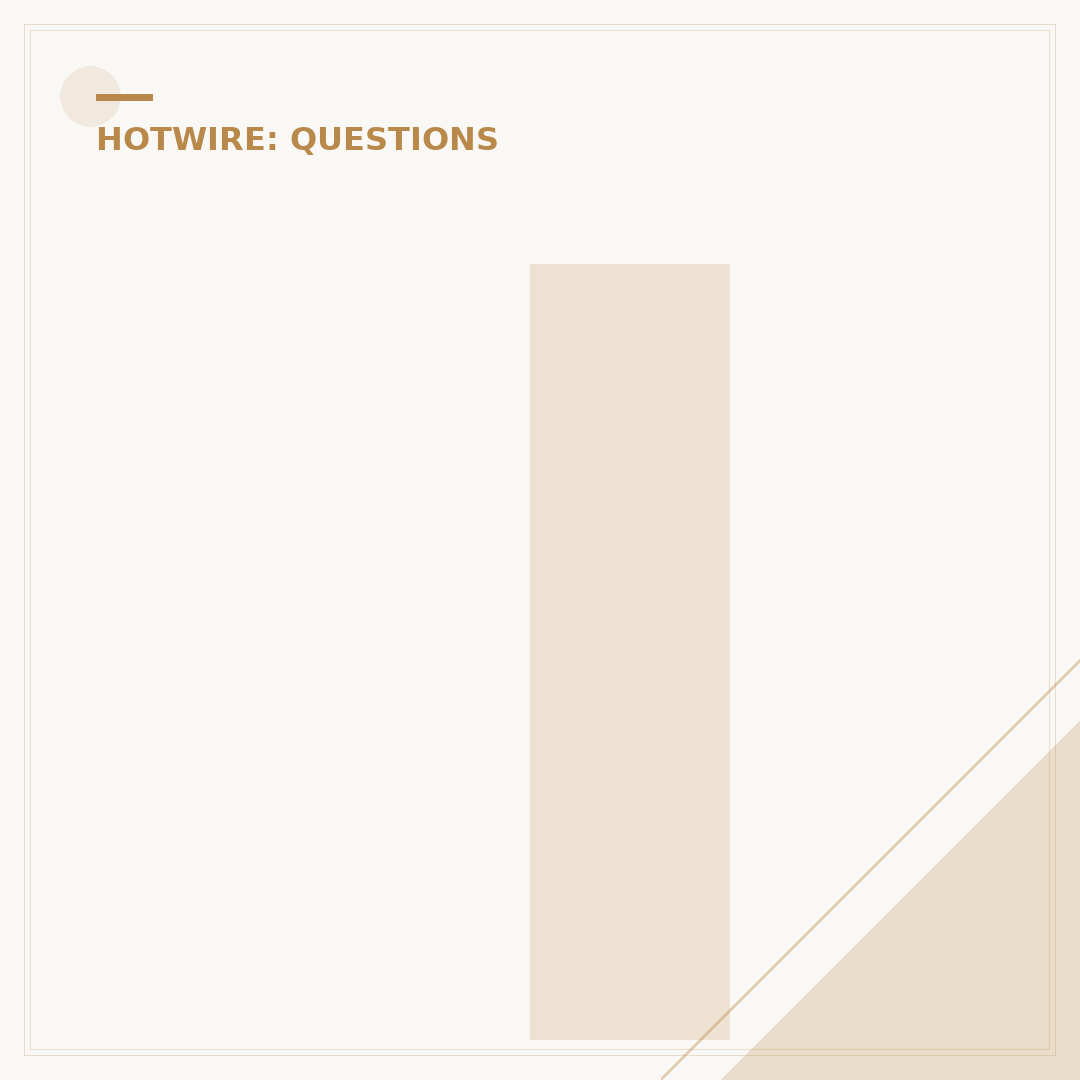 Is Hotwire Safe to Book Hotels? A Thorough Review
