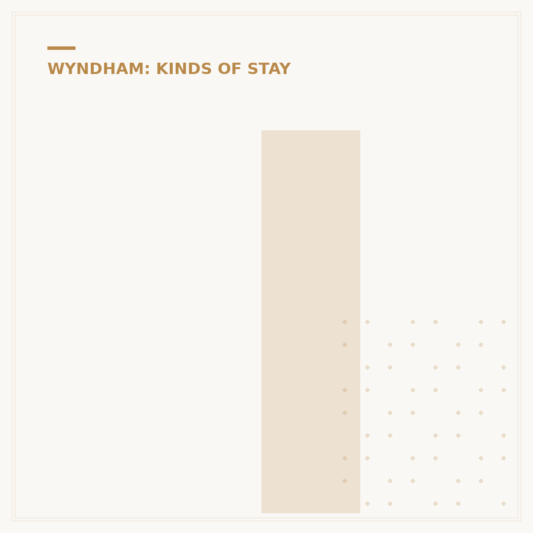 Is Motel 6 a Wyndham Hotel? The Real Brand Affiliation