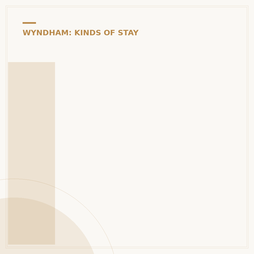Is Motel 6 Part of Wyndham Hotels & Resorts?