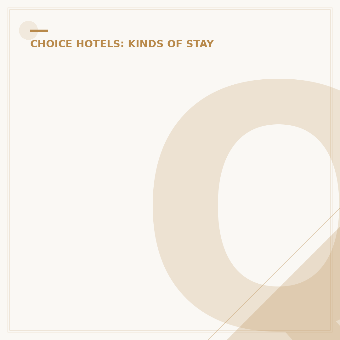 Quality Inn: What Hotel Chain Is It Part Of?
