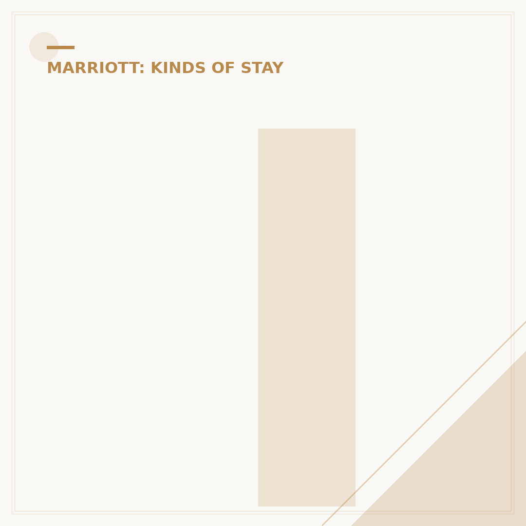 Is Quality Inn a Marriott Property?