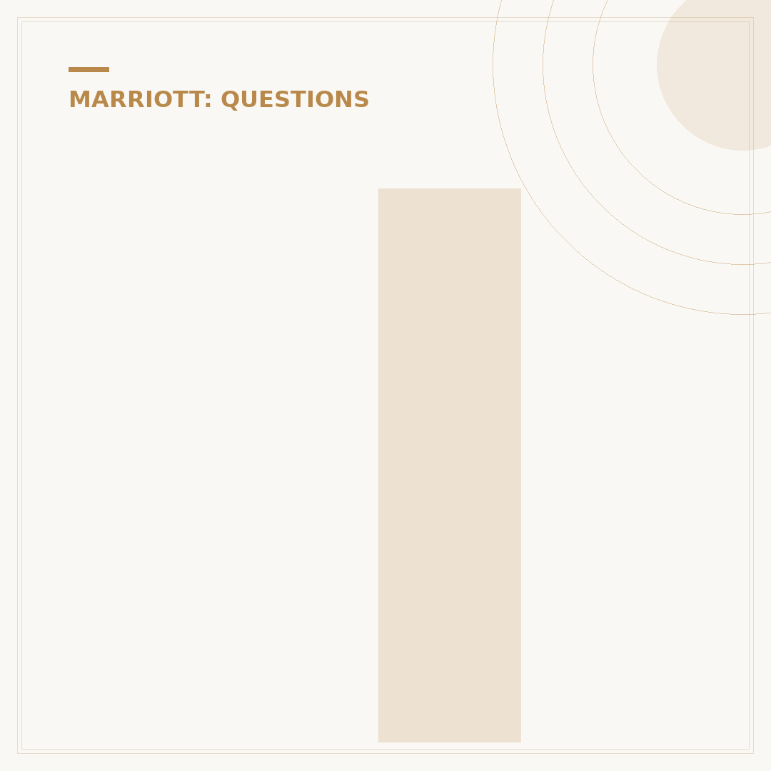 Is Wingate a Marriott Hotel?