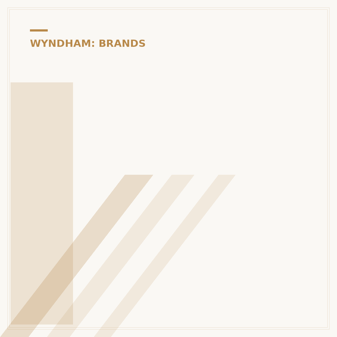 Is Wyndham Part of Choice Hotels?