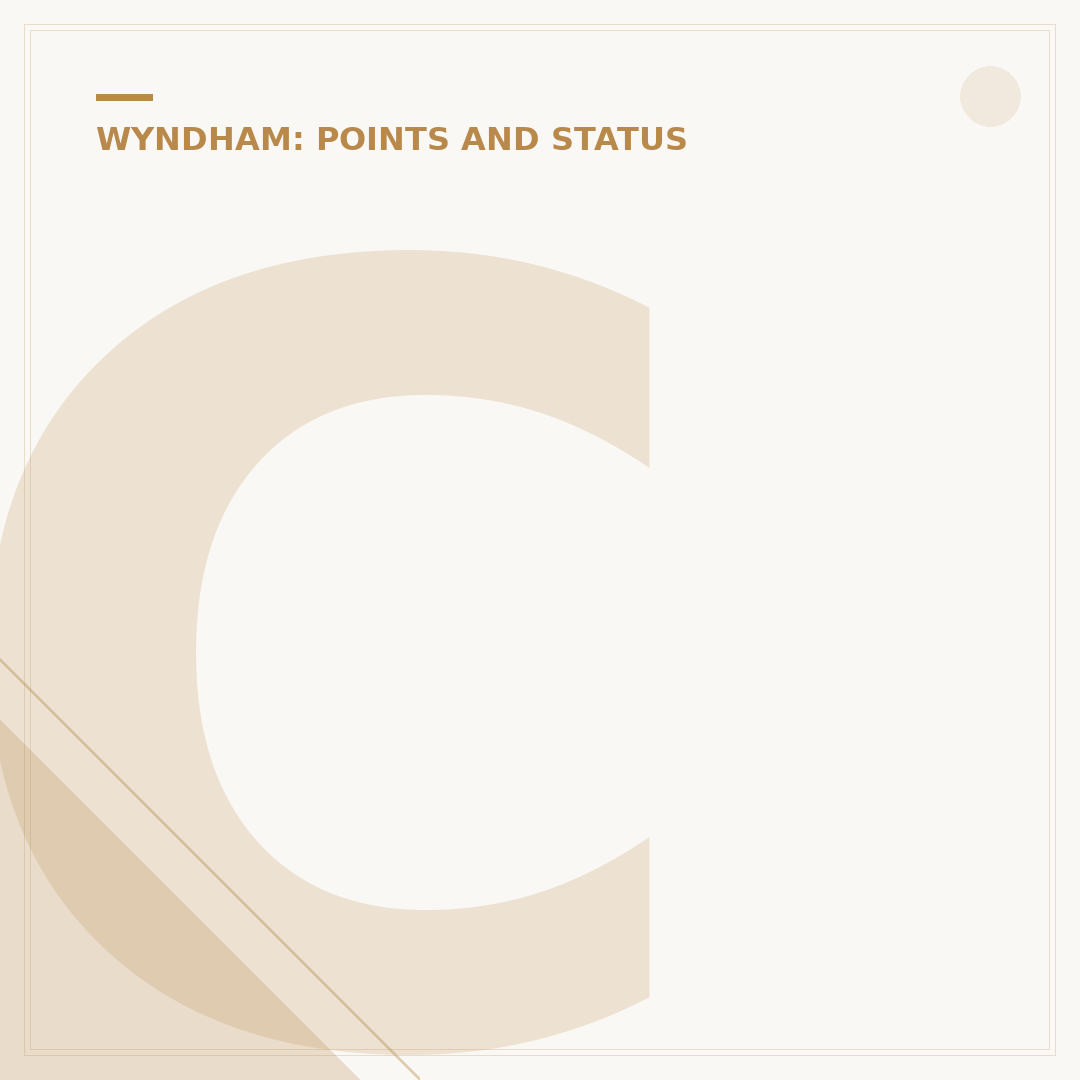 Can You Use Wyndham Timeshare Points for Hotels?